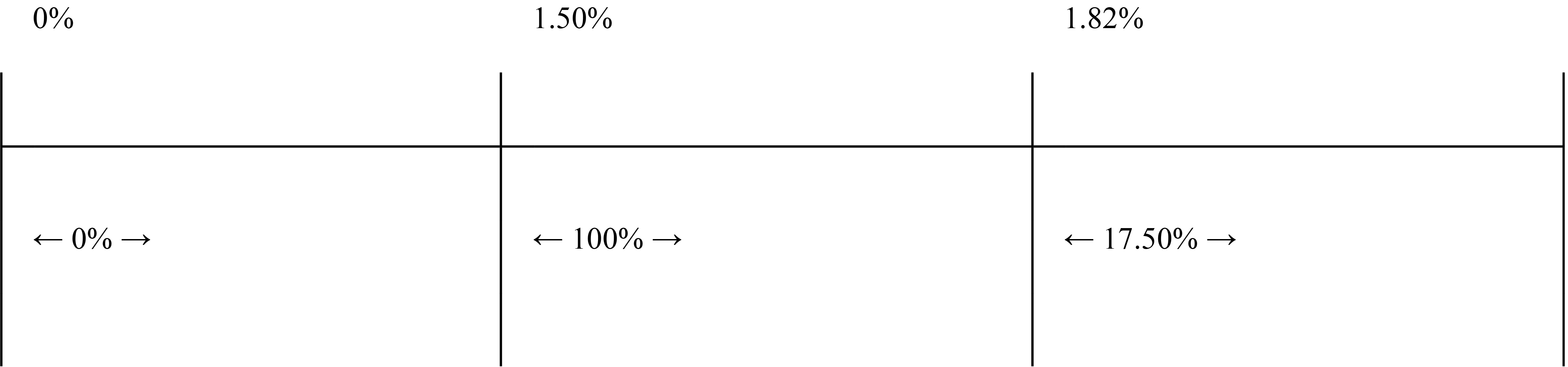 [MISSING IMAGE: tm202131d1-tbl_subseqexcbw.jpg]